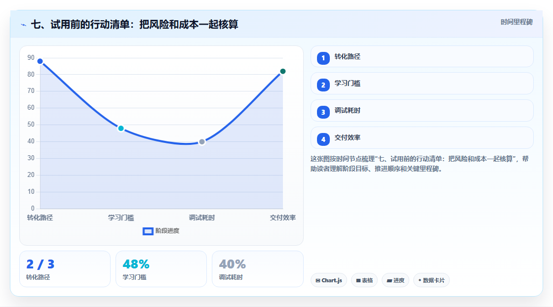 七、试用前的行动清单：把风险和成本一起核算
