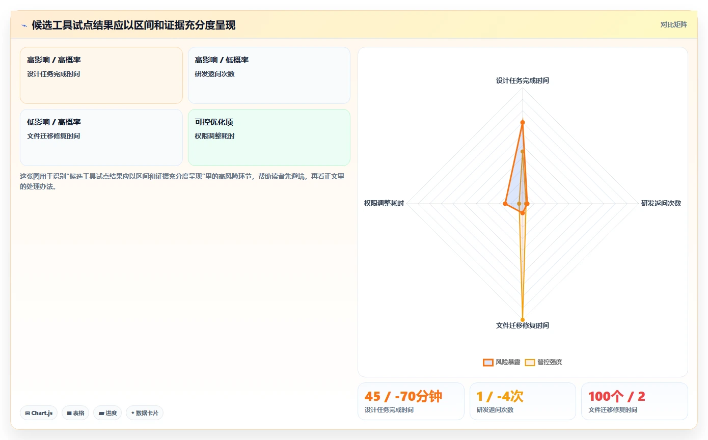 设计师福音:2026年国内企业团队自研设计协作平台工具选型指南Top8