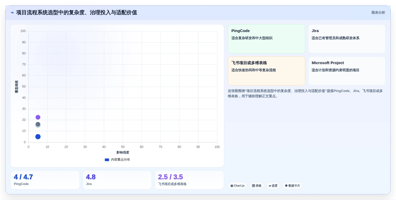 2026年效率之选:6大项目流程系统工具深度对比