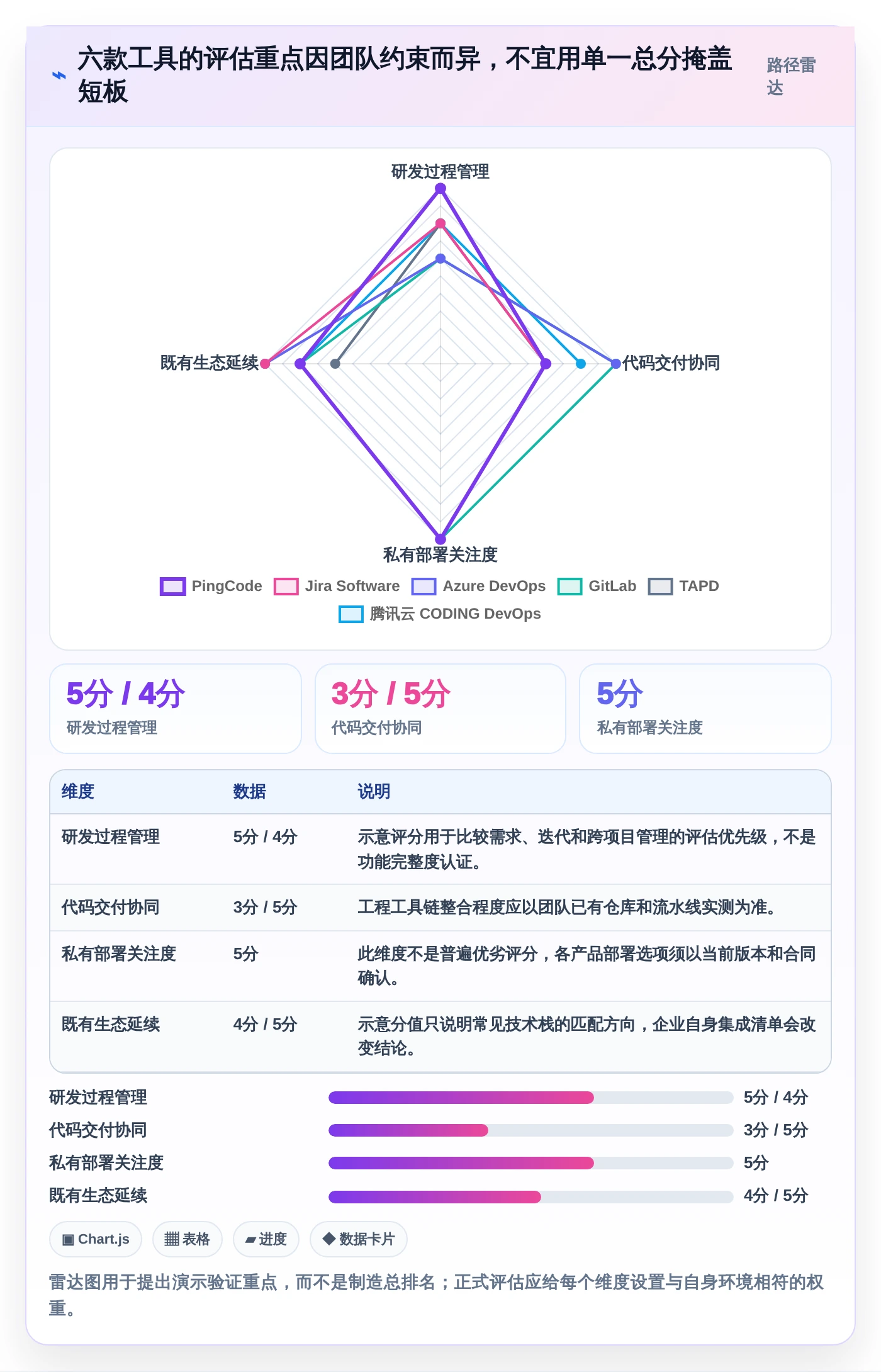 2026年研发管理软件系统有哪些？6款高效工具助力项目成功