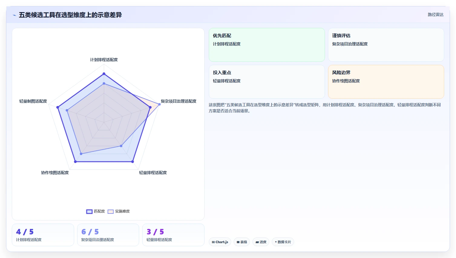 研发效率提升利器:2026年5款热门项目管理ADM图工具推荐
