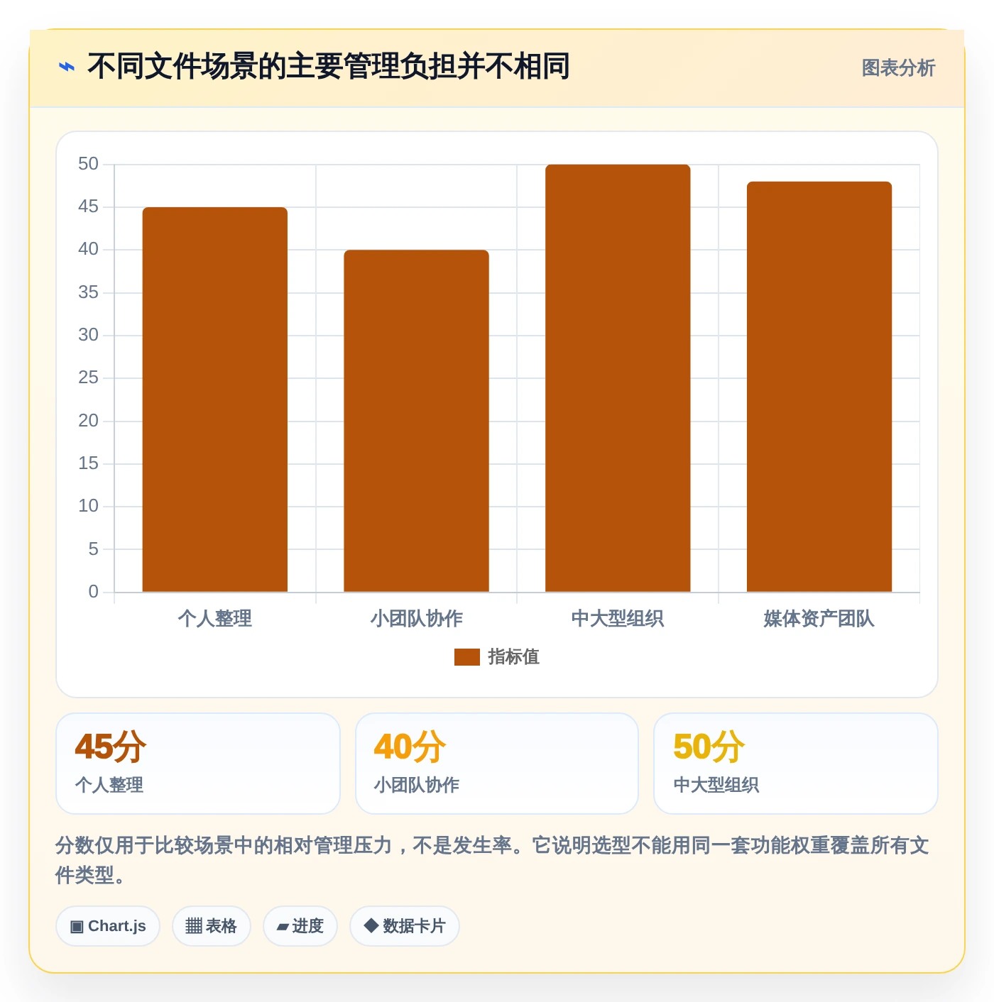 从入门到精通:2026年文件资源管理整理工具选型完全指南