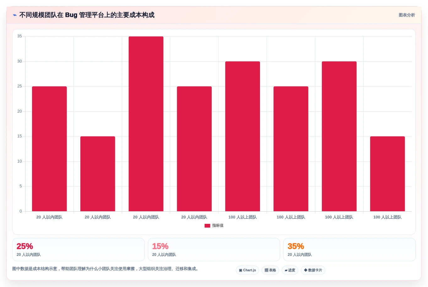 项目经理必看:2026年最受欢迎的5款在线bug管理平台解析