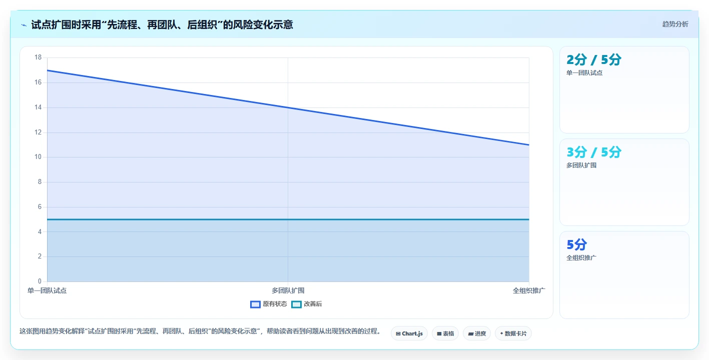 团队协作必备:2026年度6款顶级在线协同软件有哪些软件深度评测