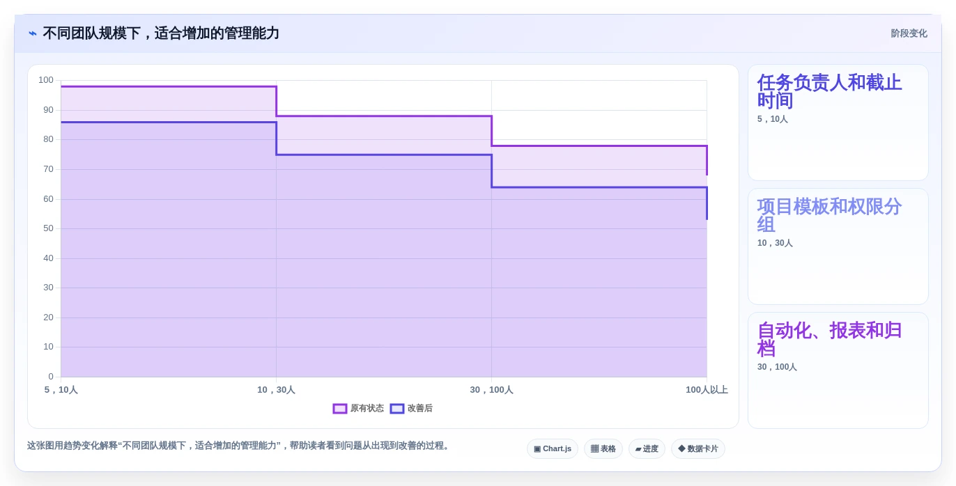 提升团队协作:2026年最受欢迎的5大轻量级任务管理工具