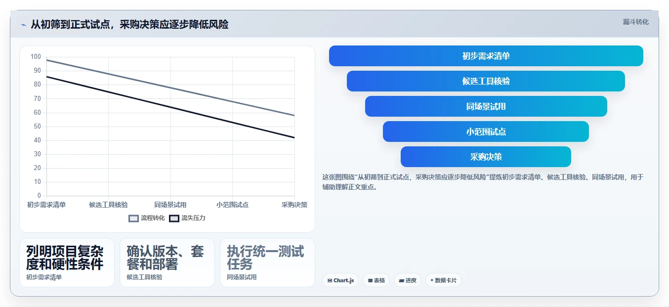 2026年最佳进度计划编制软件大盘点:6款提升项目效率的必备工具