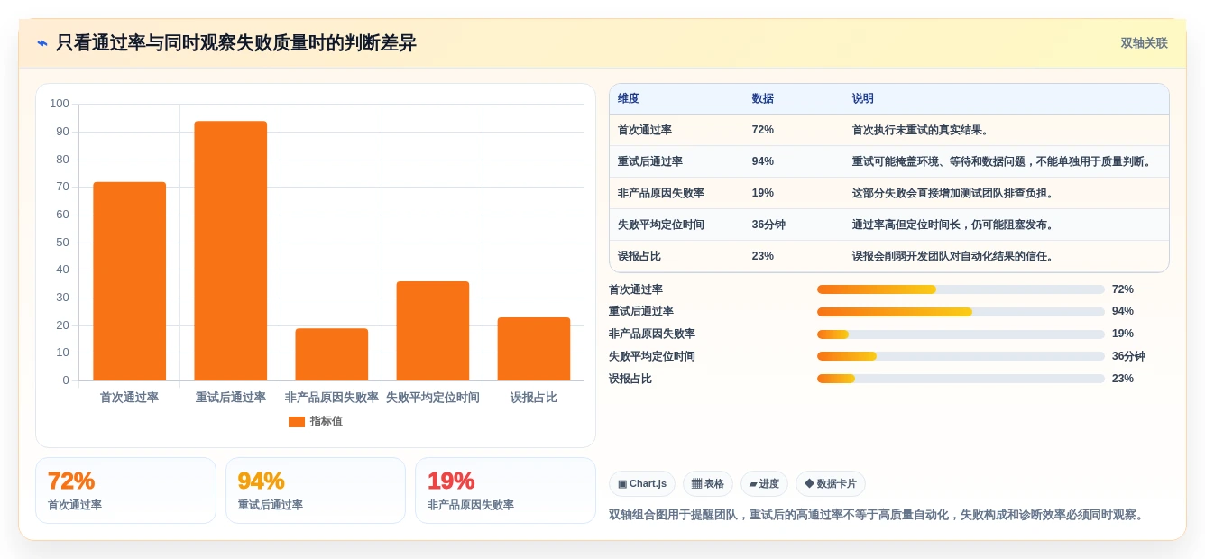 测试自动化平台选型指南:2026年最值得投资的5款工具