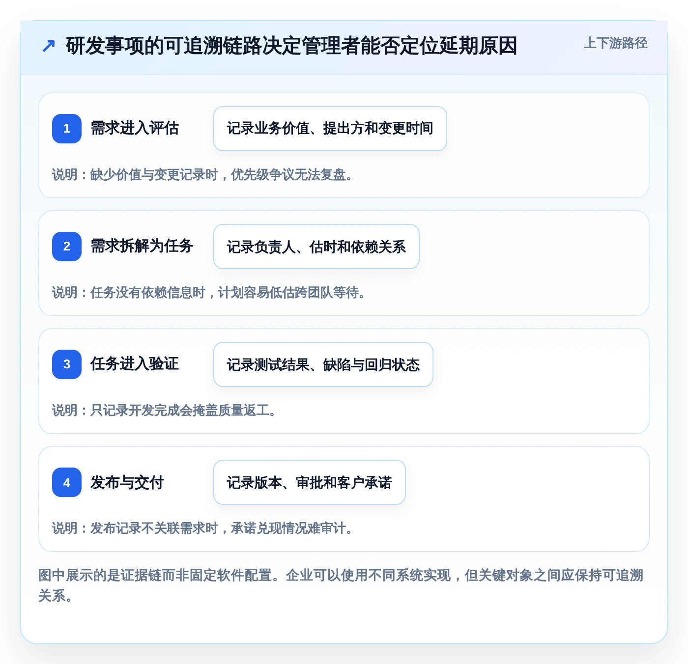 项目管理新趋势:2026年最值得投资的5款企业内部管理系统BMS