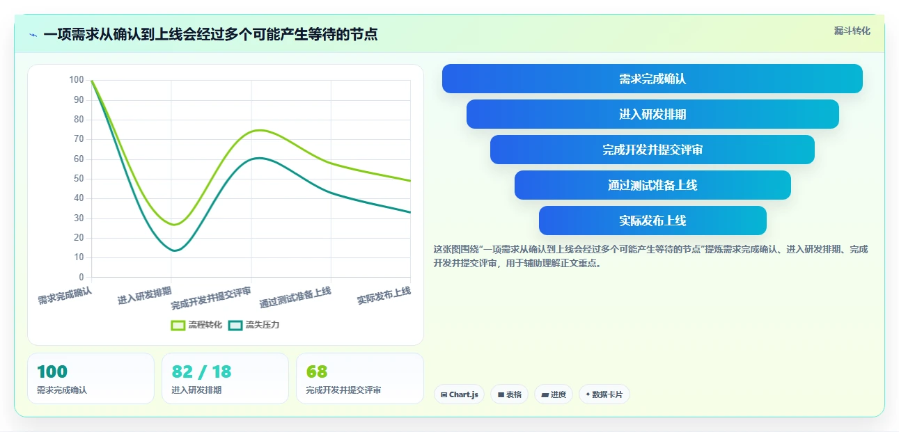 打造高效研发团队:2026年必备的7款开发计划软件工具盘点
