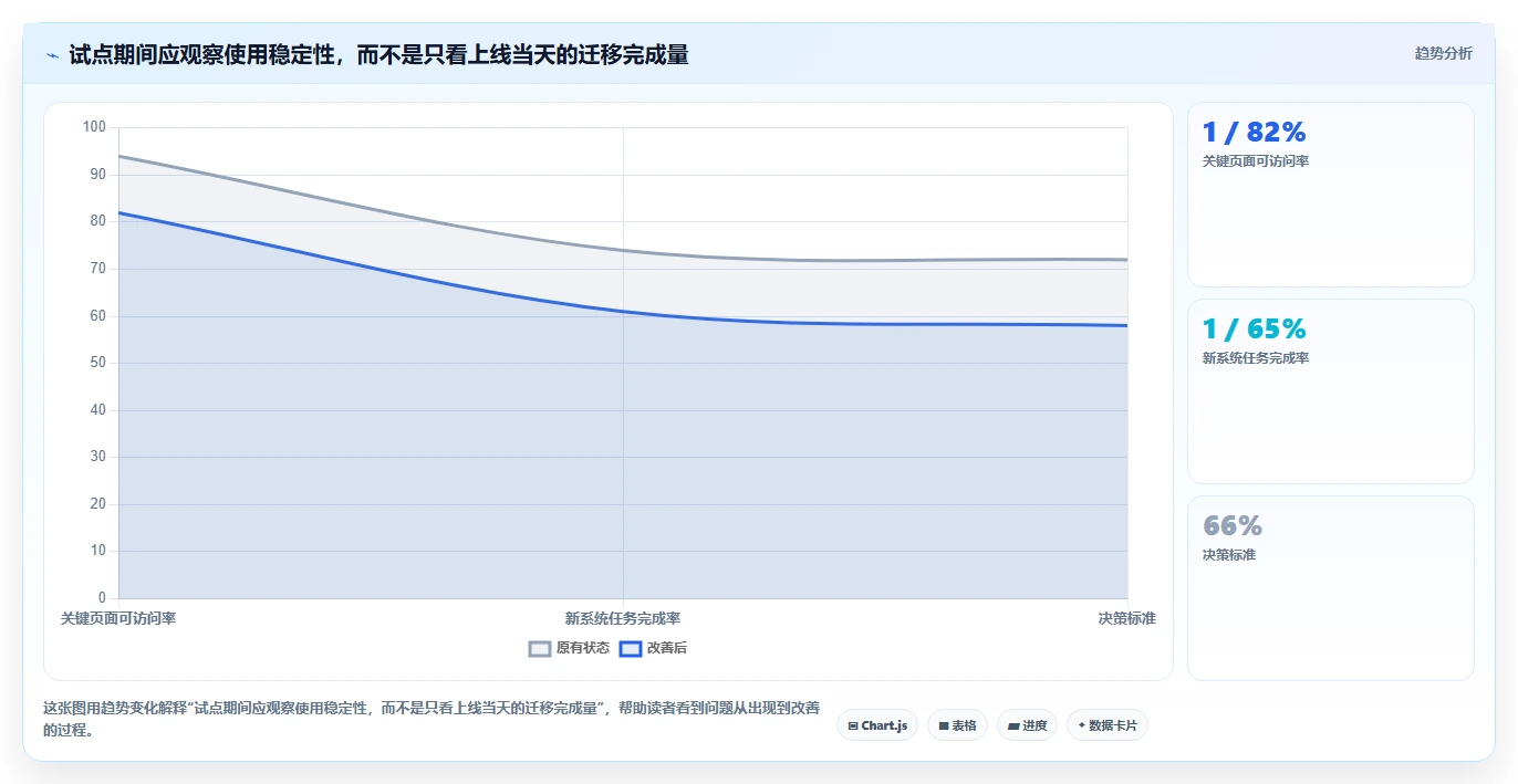 2026年好用Confluence替代软件哪些值得试:深度测评与选择指南