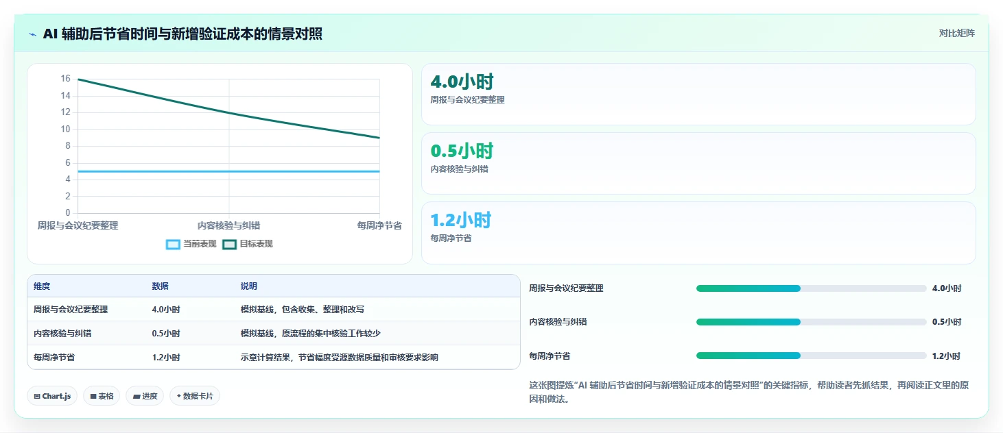 效率翻倍!2026年度8大软件项目经理AI工具精选推荐