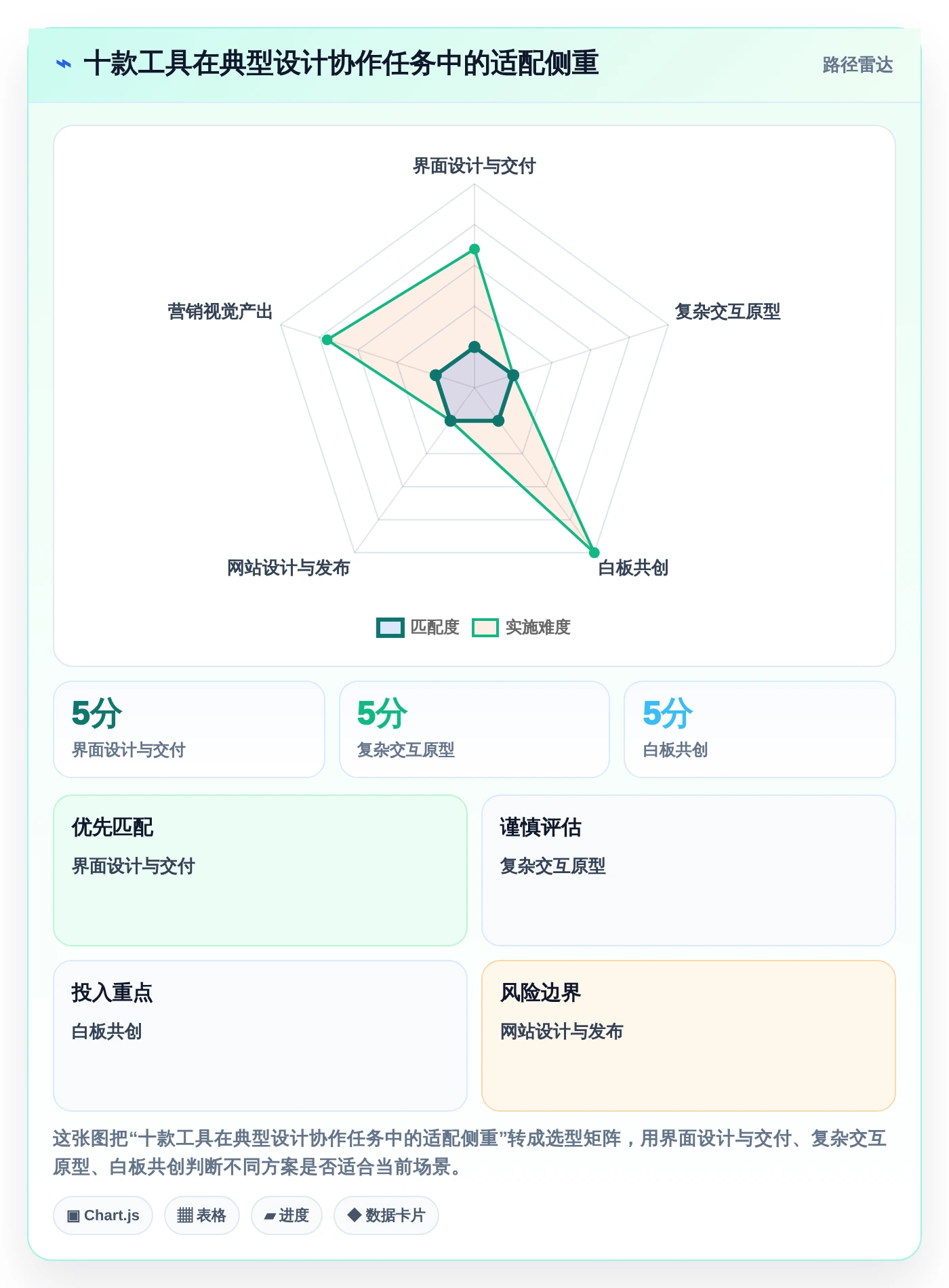 10款设计协作软件横评：2026年产品经理最佳选择揭晓