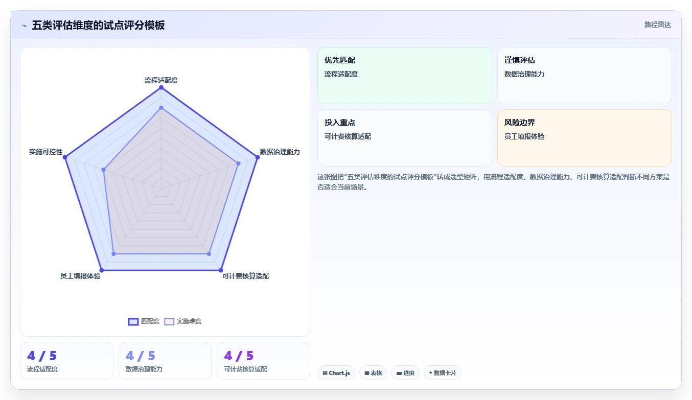 项目经理必读:2026年度5大企业工时管理系统工具对比