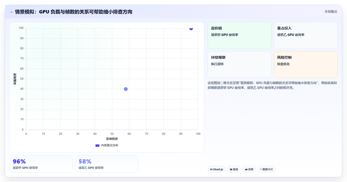 提升游戏性能的秘密武器：2026年5大热门游戏帧数测试软件推荐