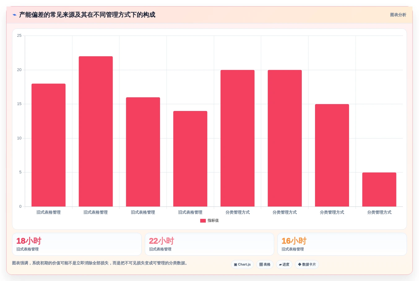 2026年效率革命:6大标准工时及产能计算软件全面对比
