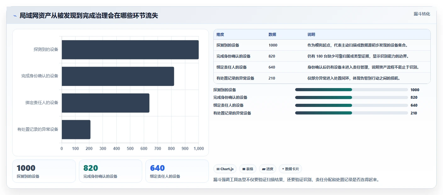 如何选择最佳局域网检测工具？2026年IT管理者必读指南