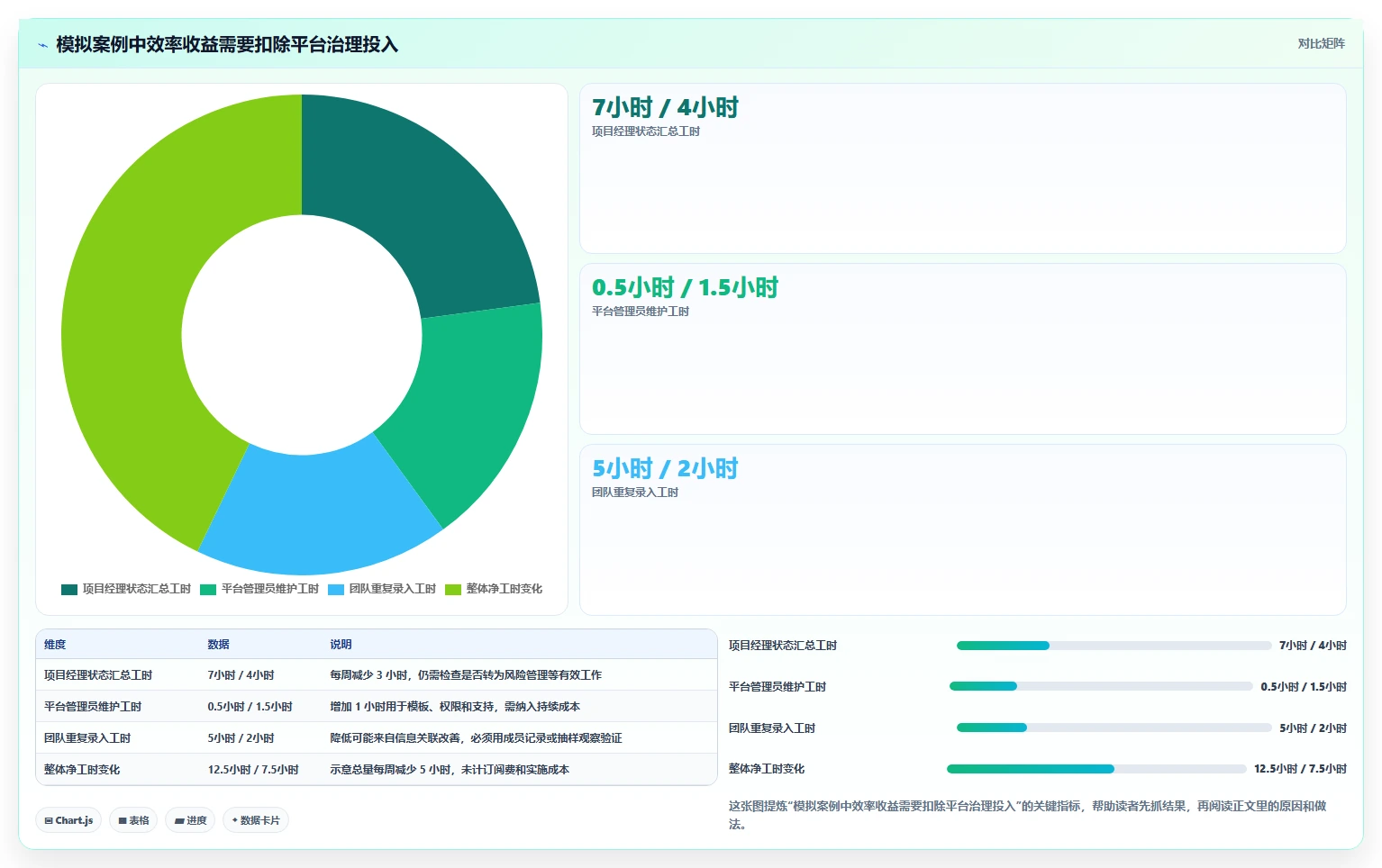 项目经理必看:2026年最值得投资的5大IT任务管理平台