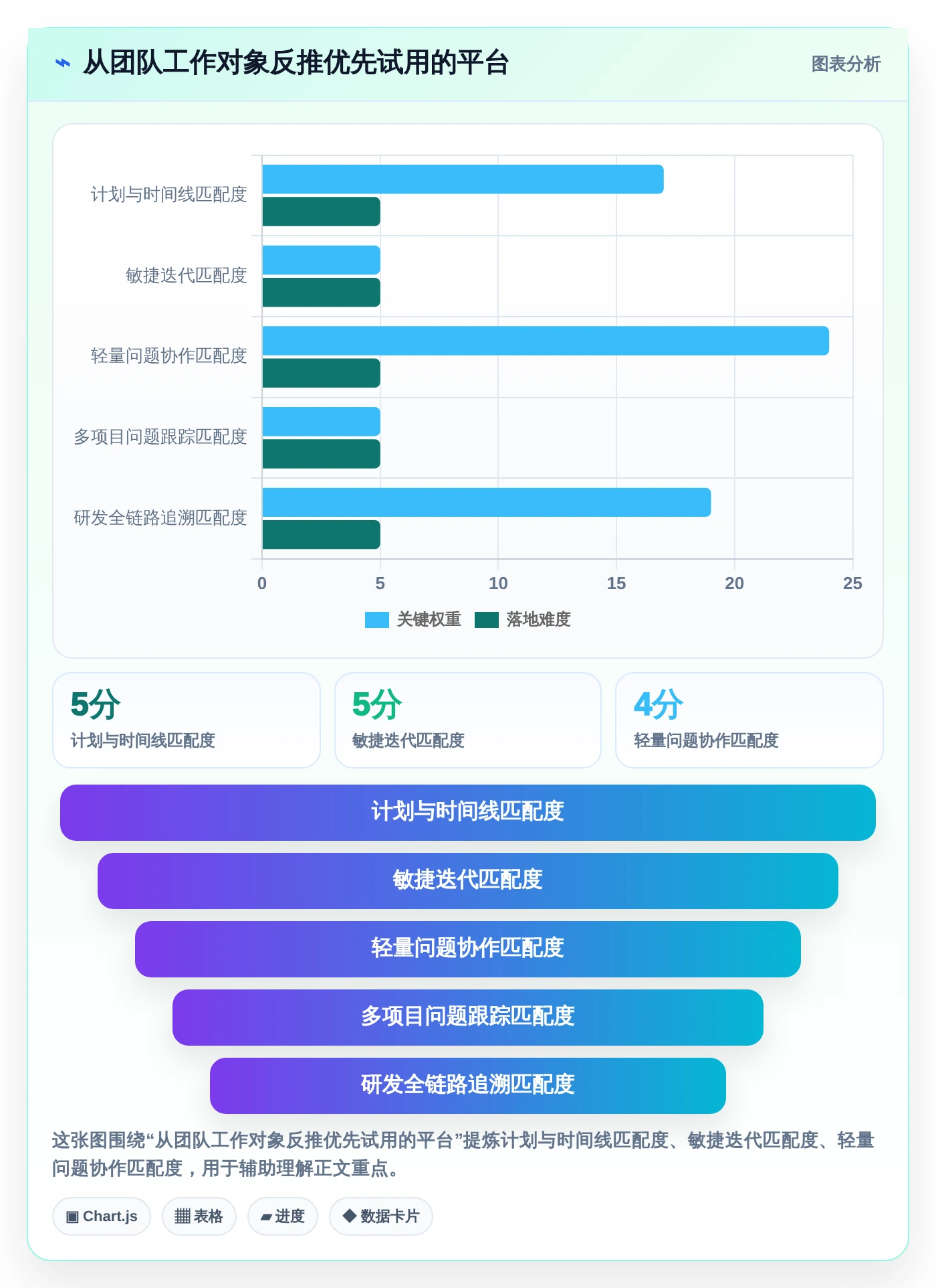 效率提升必备:2026年最受欢迎的5大开源项目管理系统平台详解