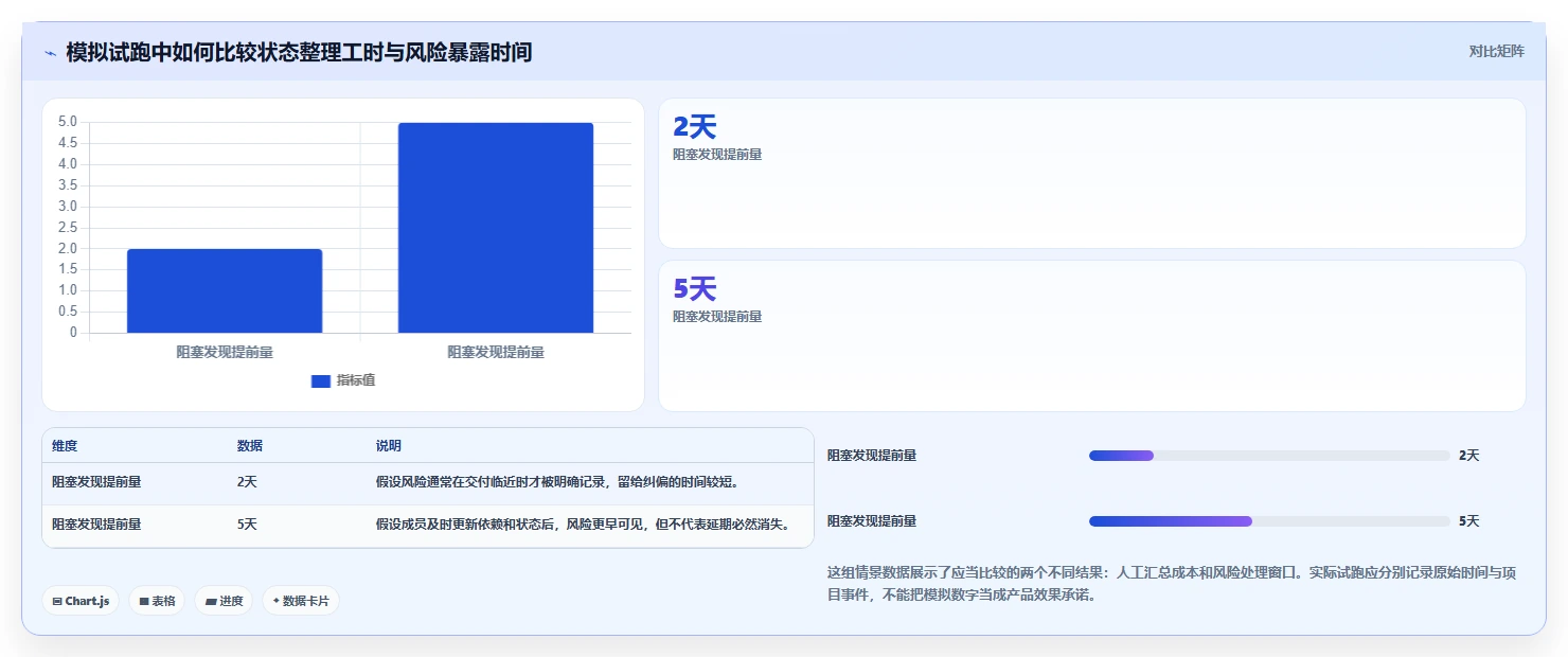 项目管理新趋势:2026年最受欢迎的5大好用项目计划管理软件