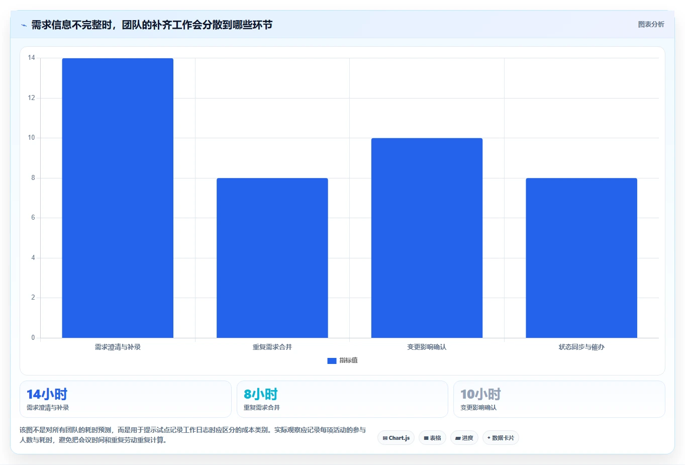 2026年值得推荐的5款高效需求管理系统深度测评与对比分析