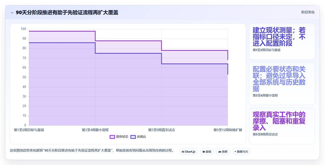 升级研发管理:2026年不可错过的6大协同项目管理系统工具