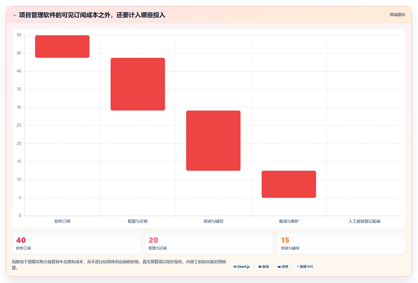 2026年项目管理软件选型指南:10款主流工具深度评测