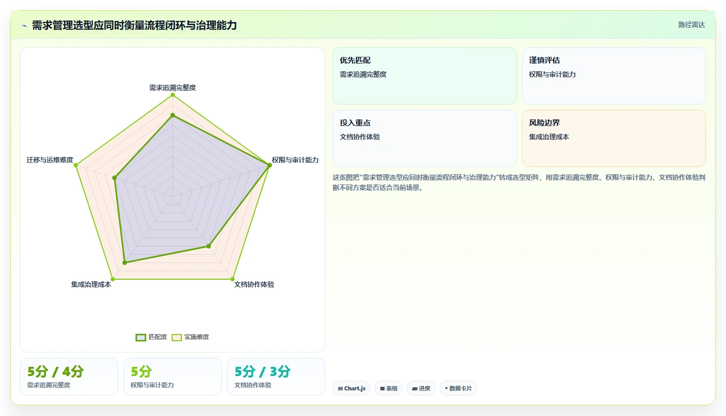项目经理必看：2026年企业文档服务器需求管理工具选型指南TOP5