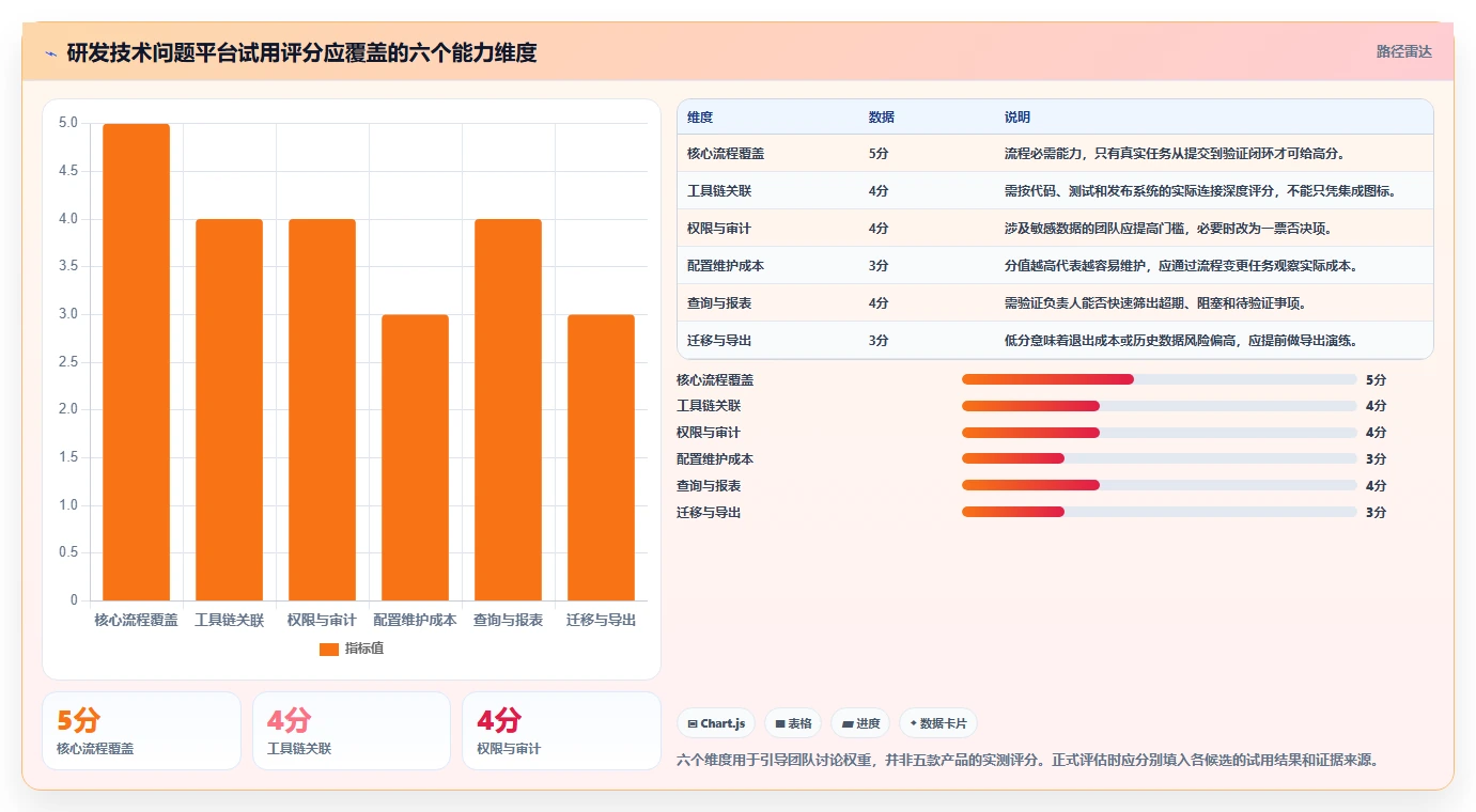 2026年必备:5大研发技术问题线上管理平台工具对比与选型指南