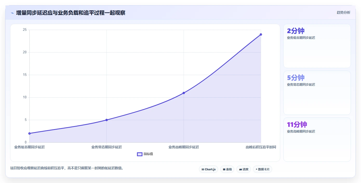 提升数据管理效率:2026年度5大多类型国产信创数据库统一适配工具推荐