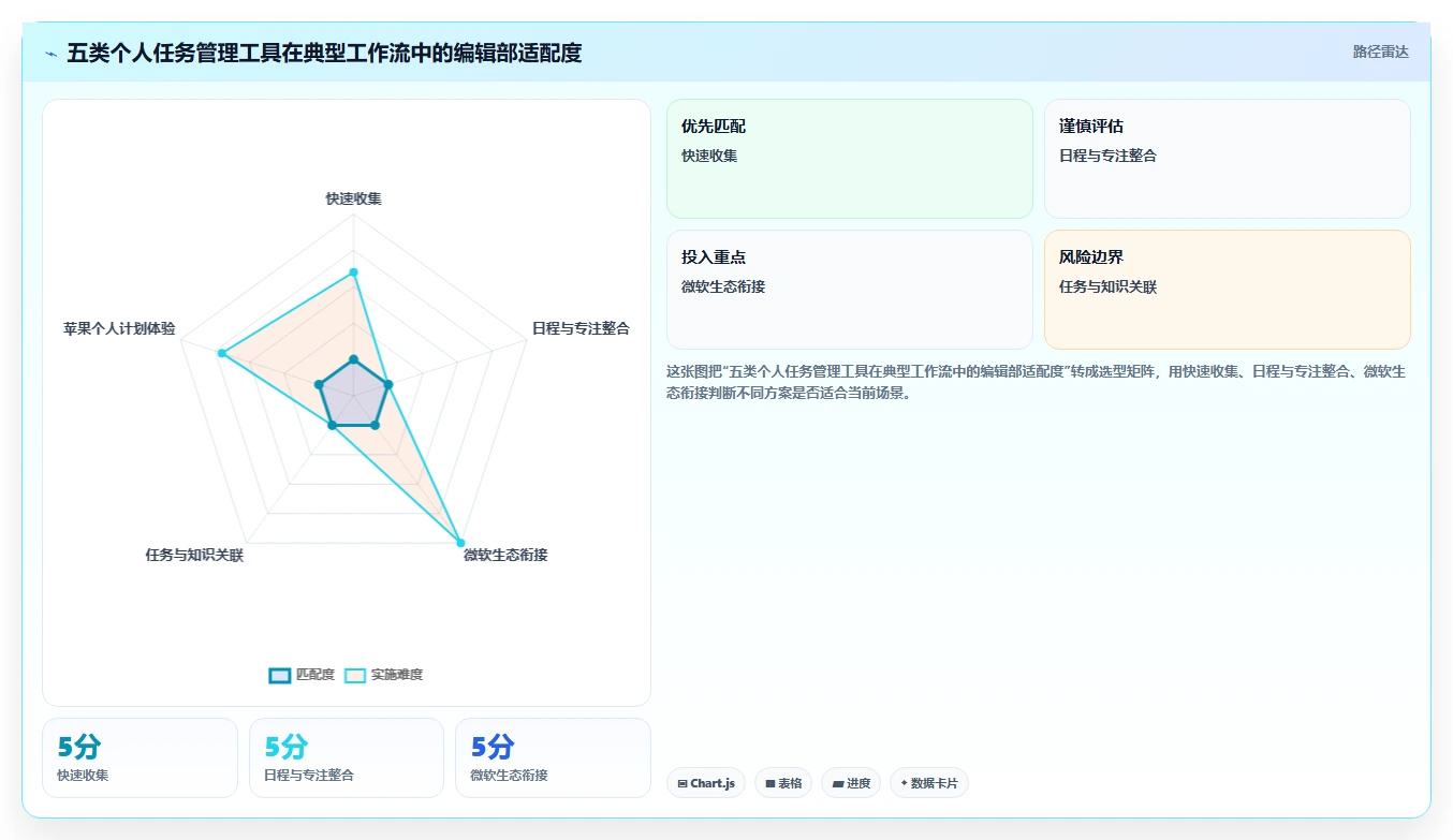2026年效率革命：5款好用的个人工作计划软件全面对比