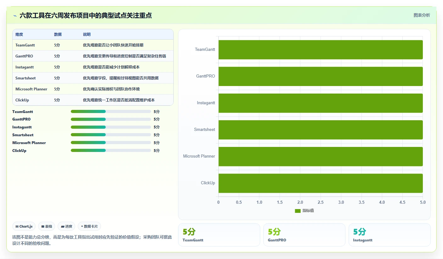 提升项目效率!2026年6款热门在线生成甘特图的工具对比与推荐