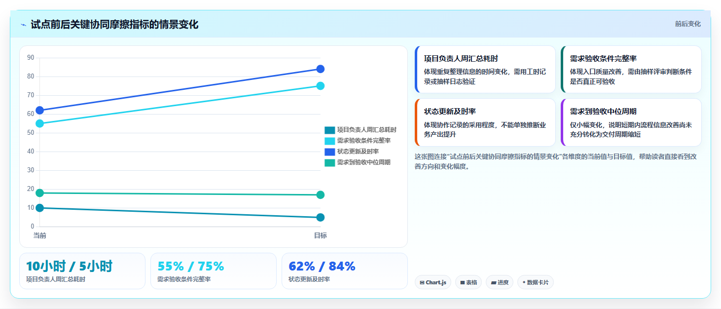 2026年企业效率革命：6大协同管理工具全面对比