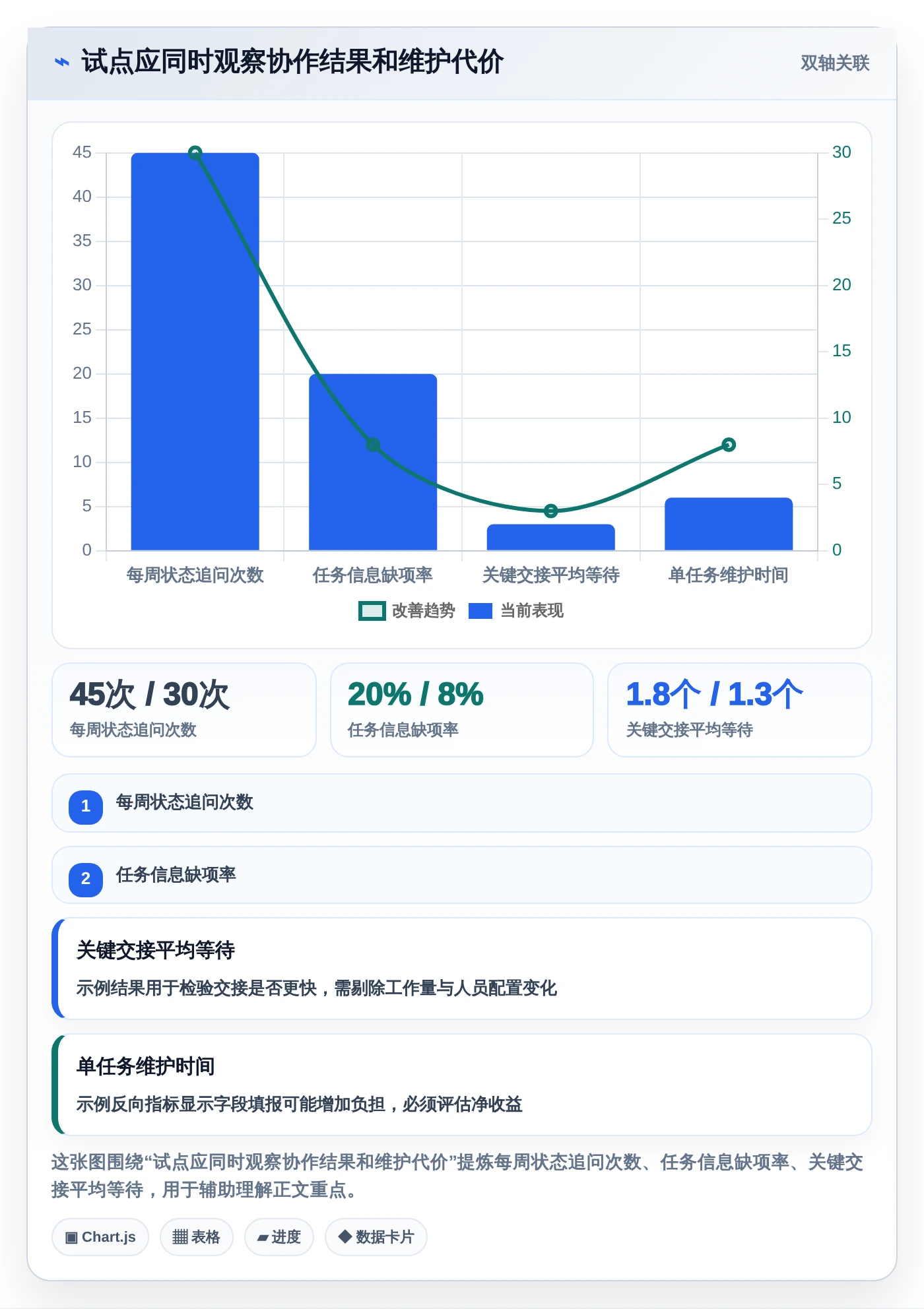 2026年效率之选:6款顶级蓝点工作任务管理系统工具对比