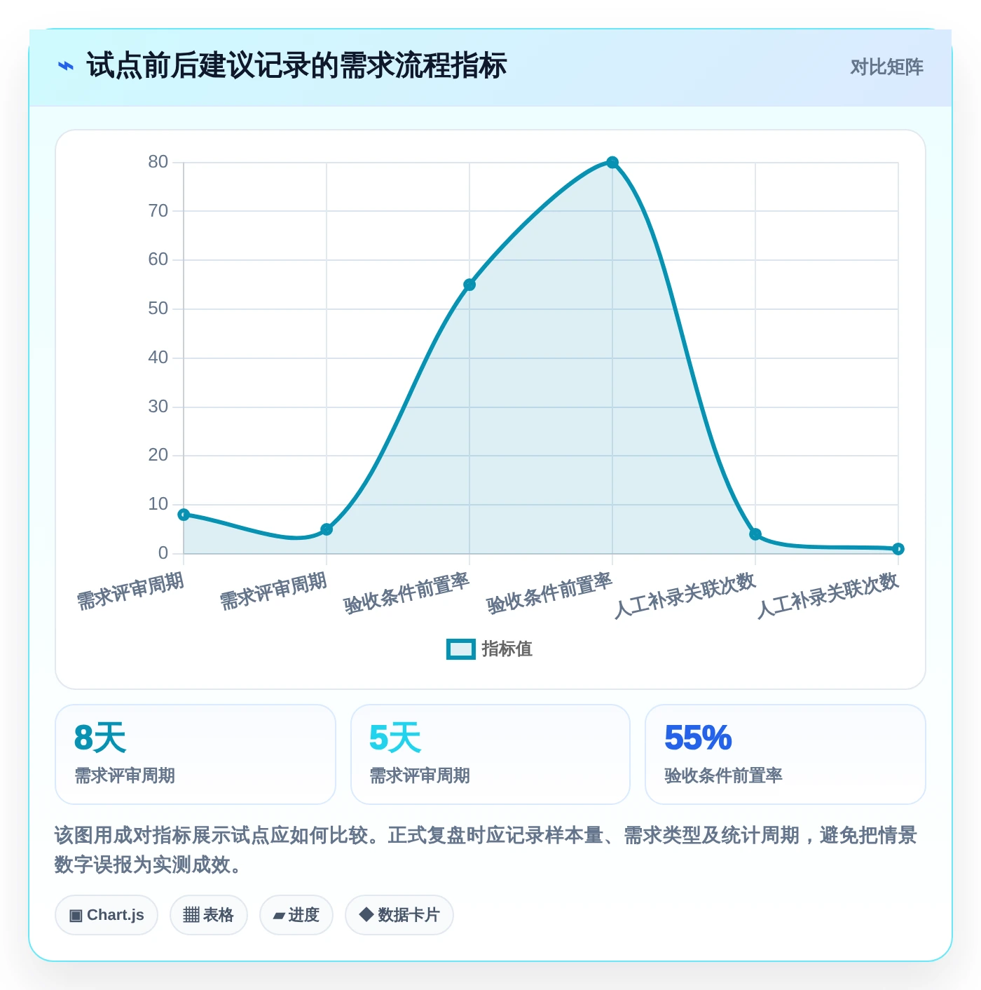 选对工具事半功倍:2026年软件开发需求文档工具Top5推荐