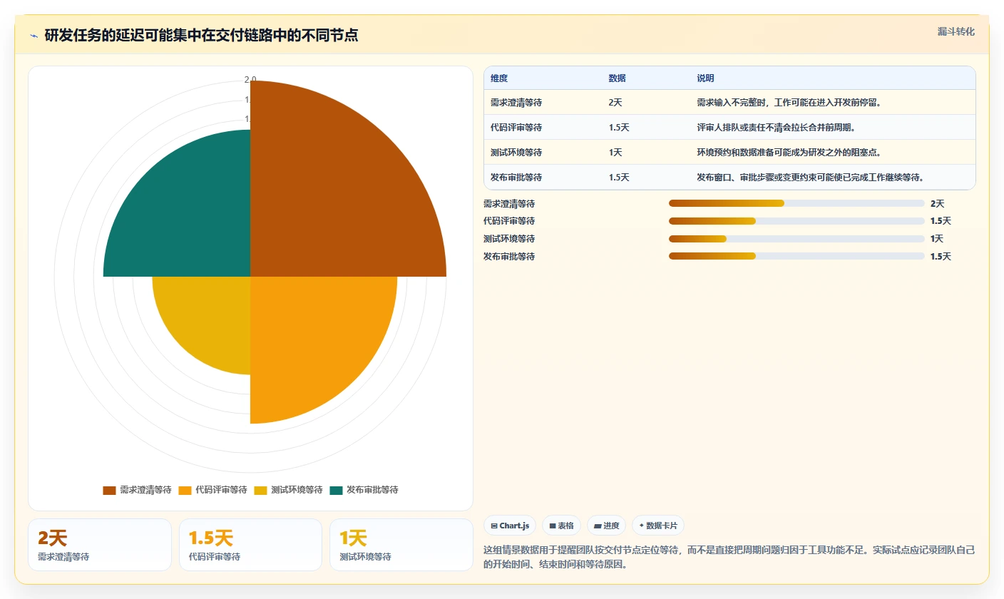 开发管理工具选型指南：2026 年最受欢迎的 5 大工具