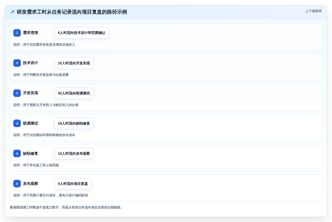 研发团队必备:2026年top5电脑记工时的软件叫什么工具深度对比