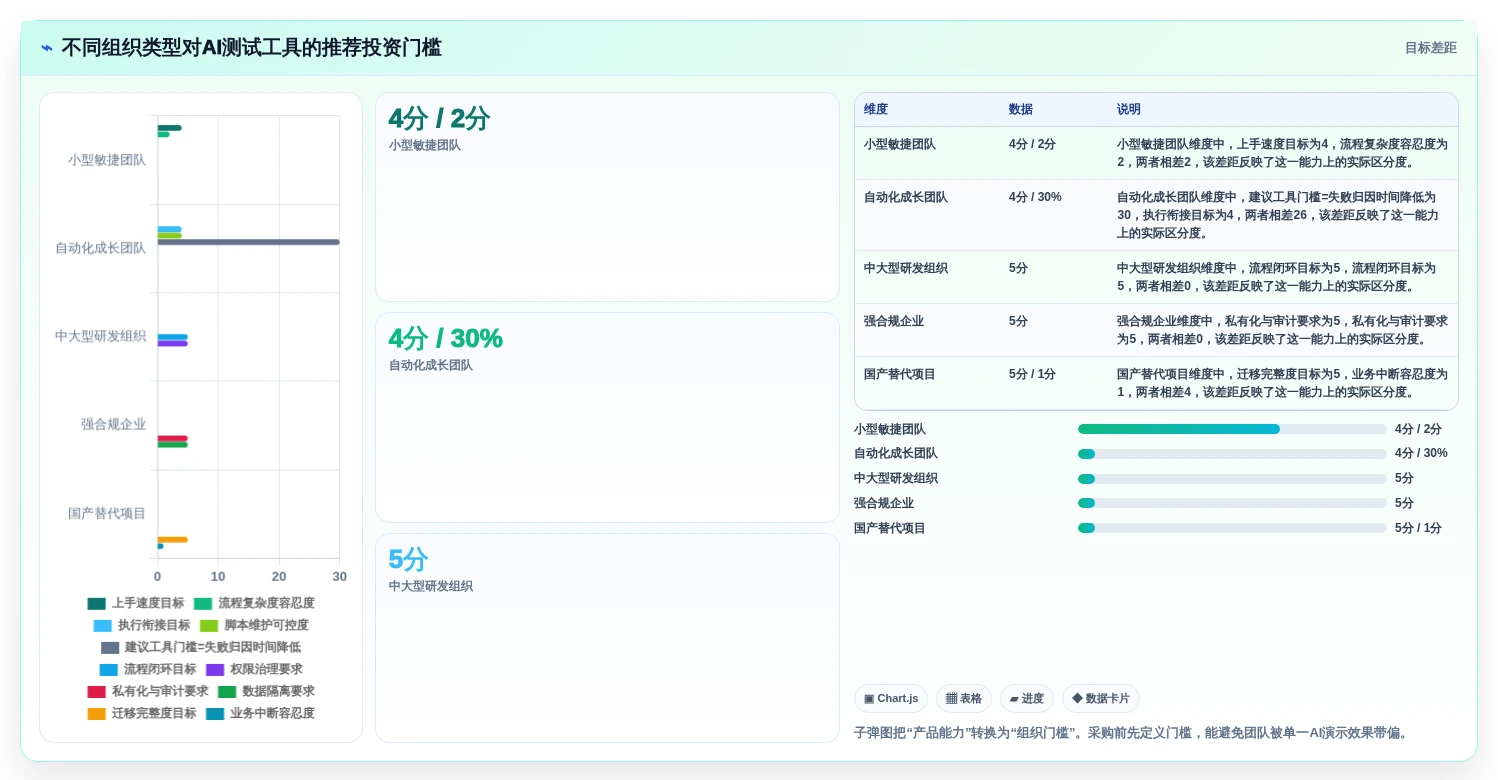 提升测试质量:2026年最值得投资的5大AI编写测试用例工具