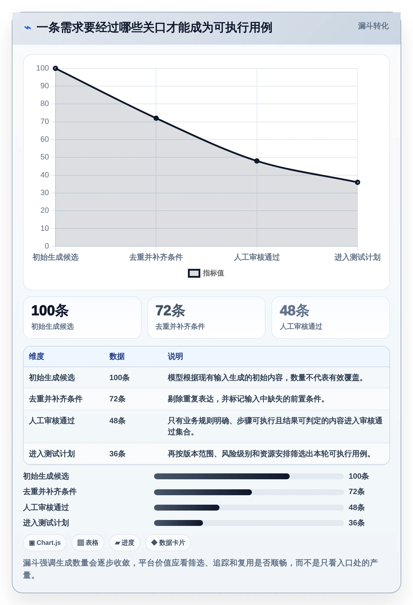 测试工程师福音:2026年最值得关注的5款AI智能生成测试用例平台