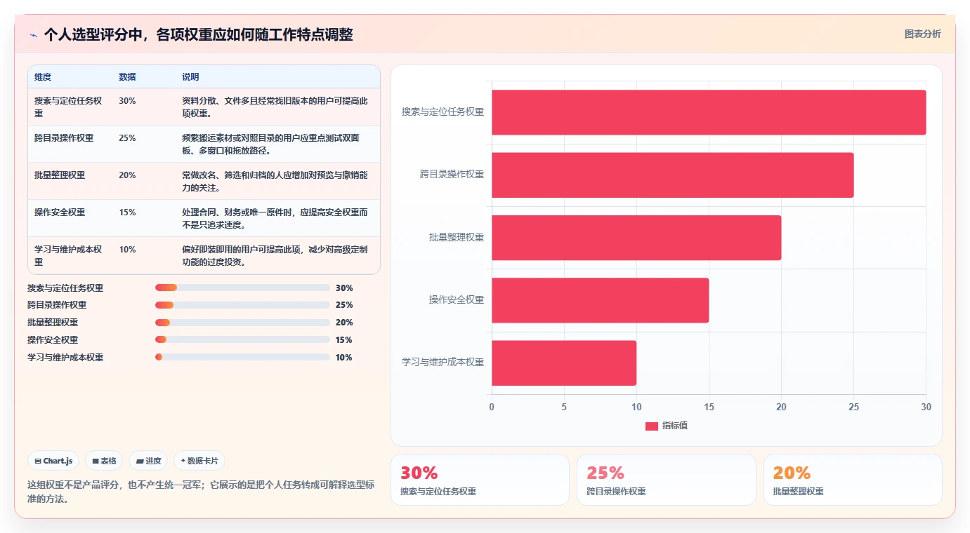 文件管理软件选购指南：2026年7款热门工具深度对比