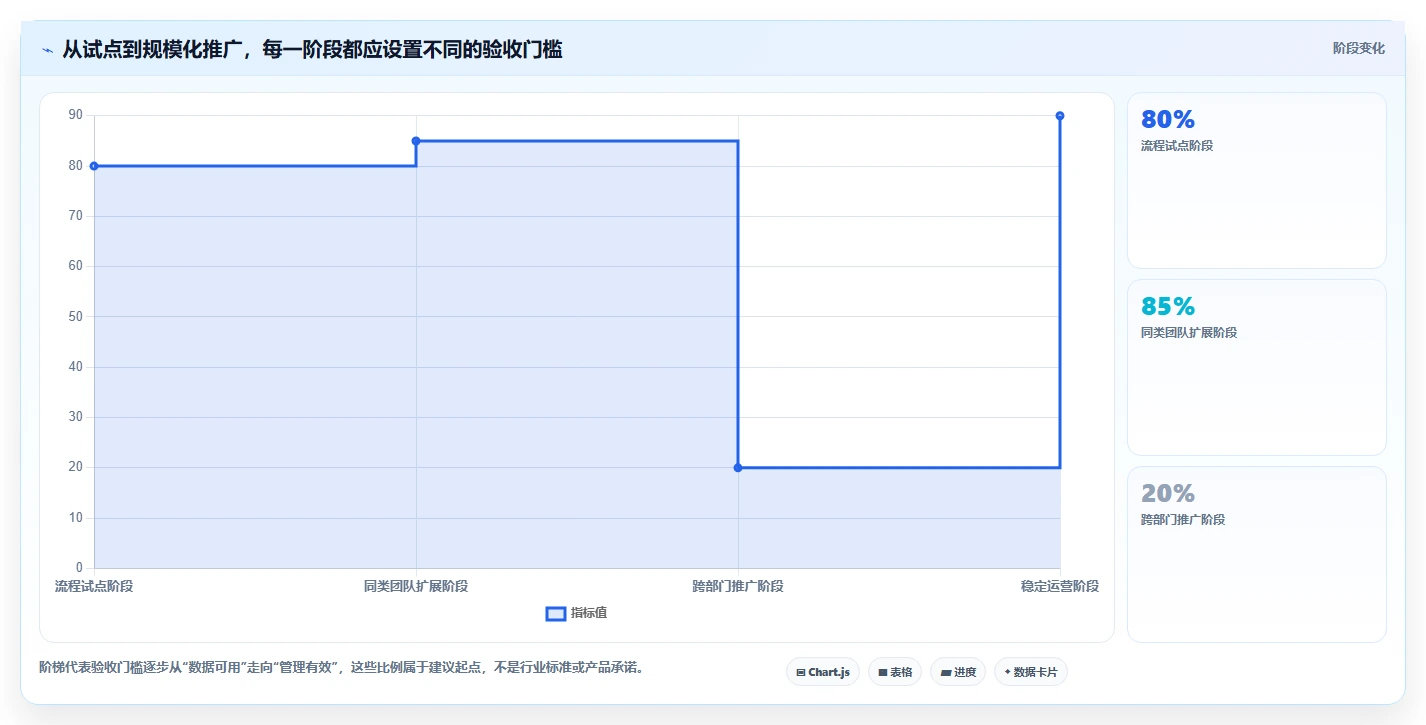 项目经理必读:2026年团队管理工具选型指南Top5