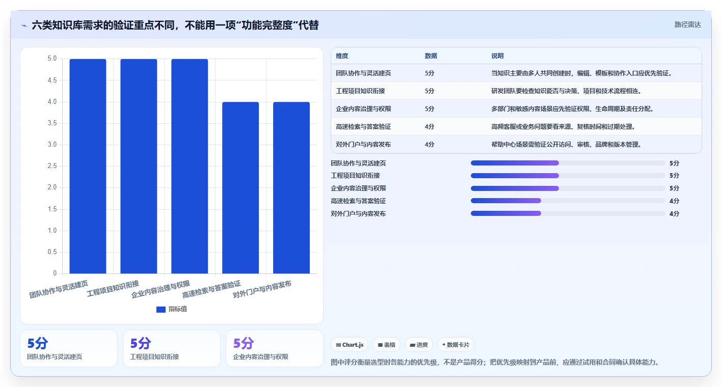 2026年知识库构建系统大比拼:6款顶级工具深度对比