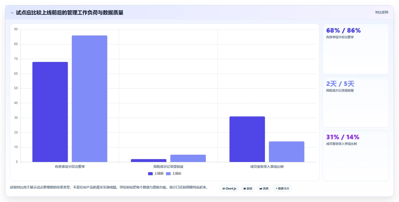 项目经理必看！2026年最值得投资的5款project 6项目管理软件