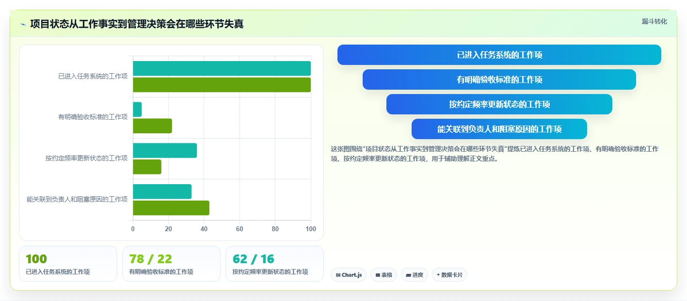 如何选择最适合你的进度条工具?2026年选型指南