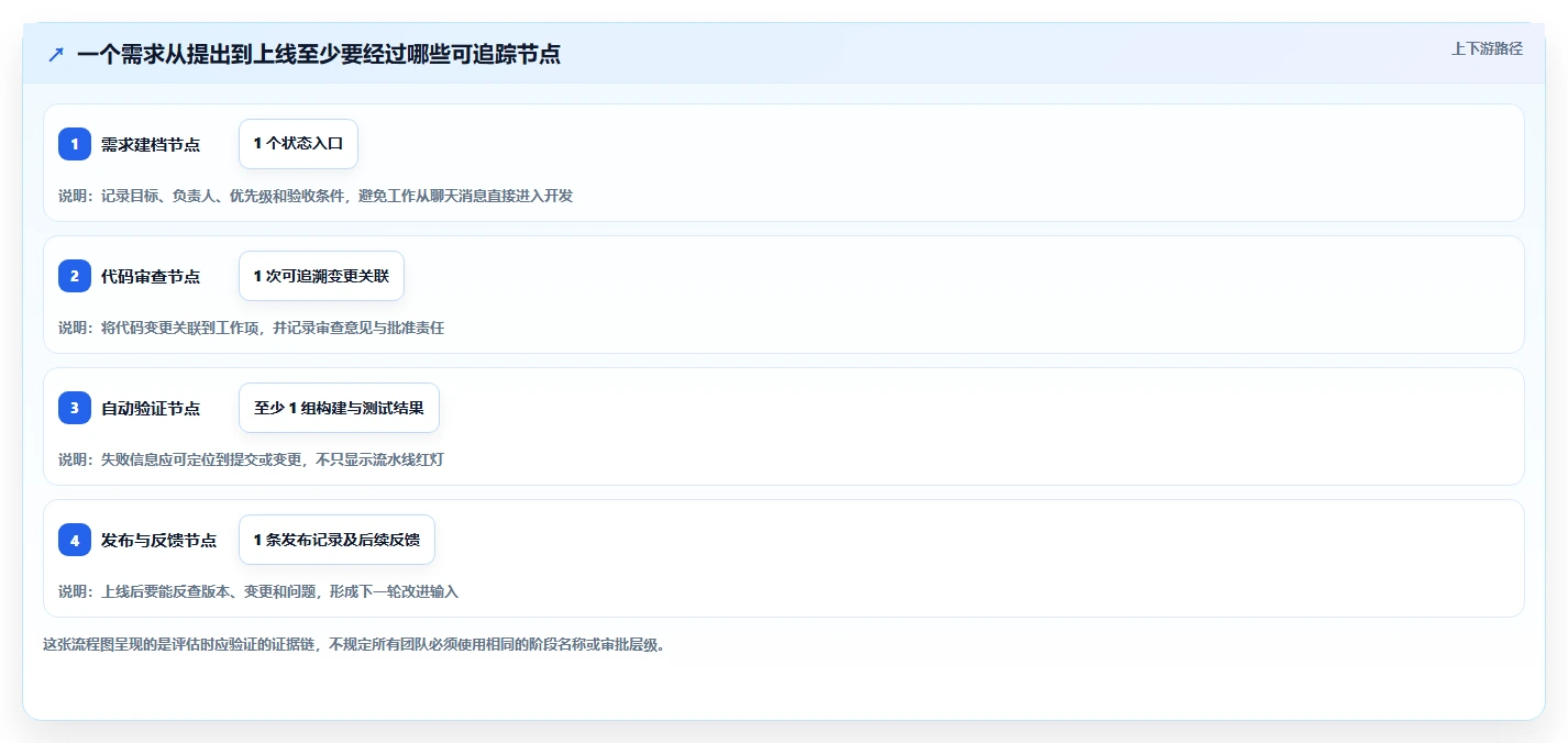 项目管理新趋势：2026年7个顶级行云devops平台工具深度评测