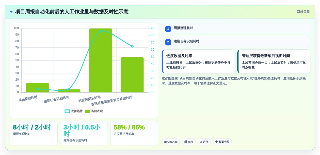 2026年企业首套项目管理系统选型指南:5款主流平台深度对比