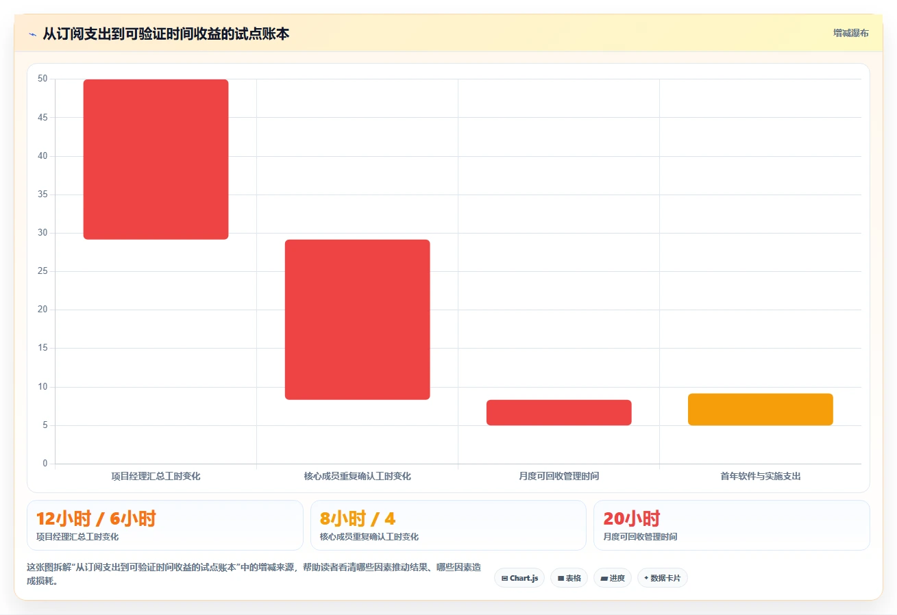 项目经理必看：2026年最具性价比的5款项目管理跟踪软件推荐