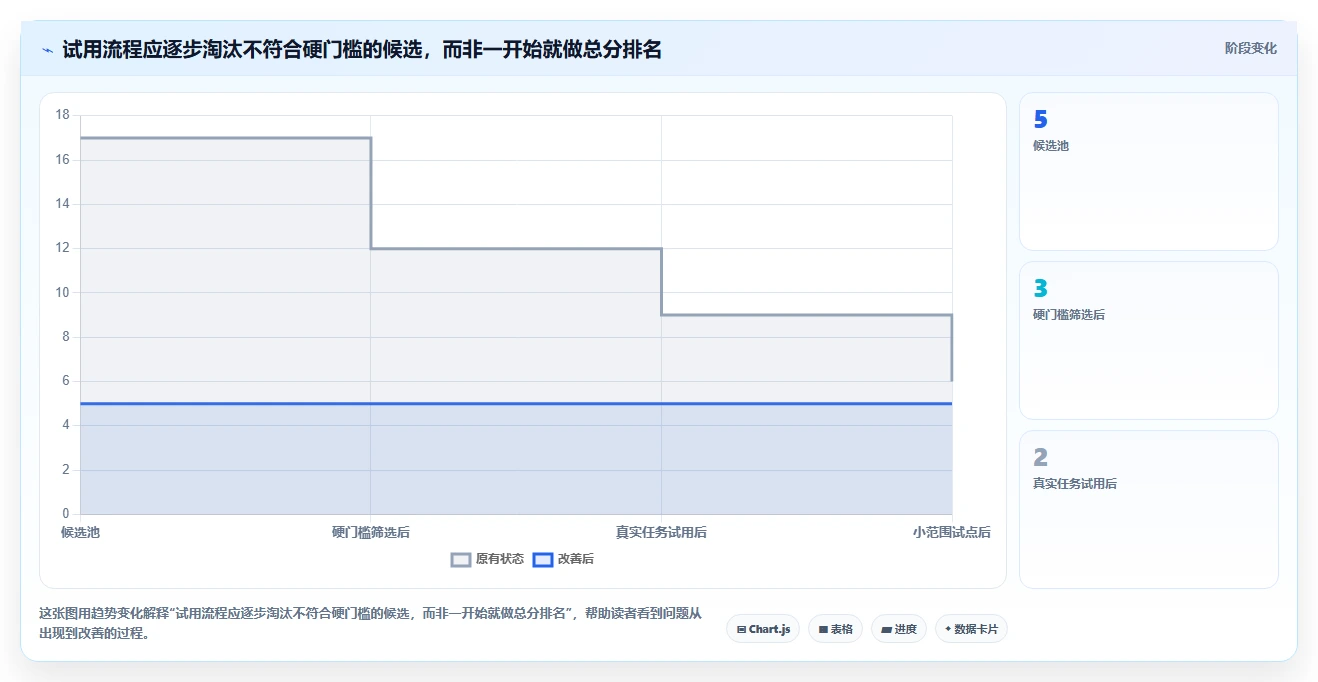 易上手的 Jira 替代软件排行榜有吗？2026年五款轻量工具测评