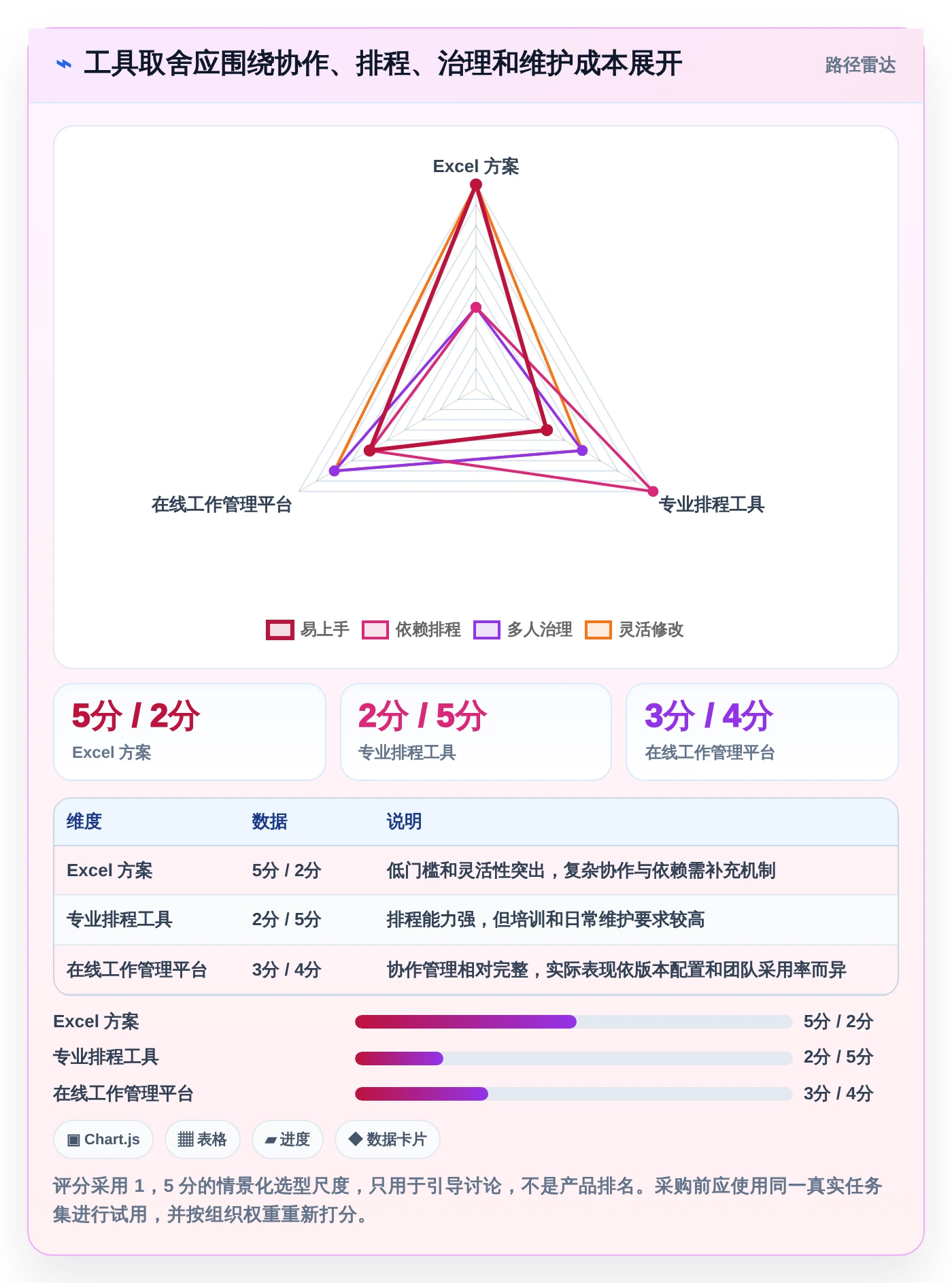如何在Excel中轻松制作进度计划?2026年7大必备工具推荐