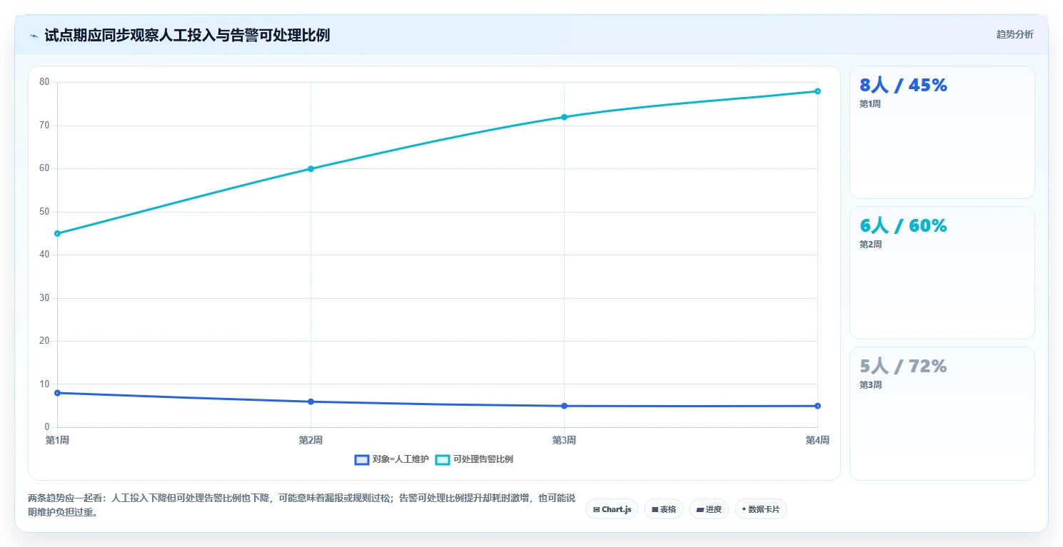 如何选择最适合你的系统检测工具?2026年选型指南
