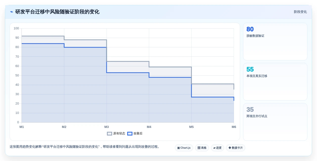 2026年8款AI项目管理工具评测:企业级选型指南